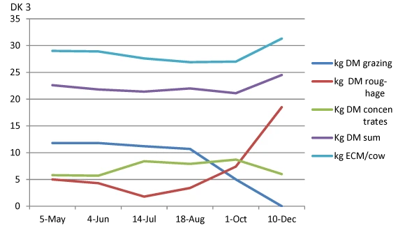 DK3-Diet-2014-for-monitor-farms