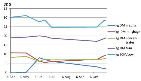 DK5-Diet-2014-for-monitor-farms