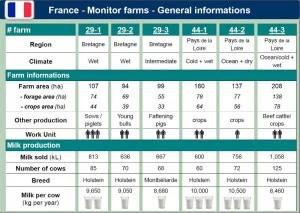 FranceGeneralInformation